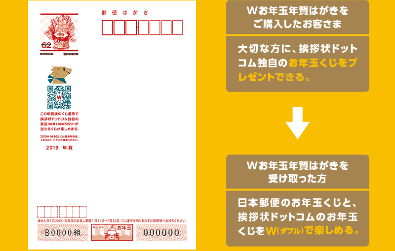 Wお年玉年賀はがきをご購入したお客さま:大切な方に、挨拶状ドットコム独自のお年玉くじをプレゼントできる。 →
Wお年玉年賀はがきを受け取った方:日本郵政のお年玉くじと、挨拶状ドットコムのお年玉くじをW(ダブル)で楽しめる。